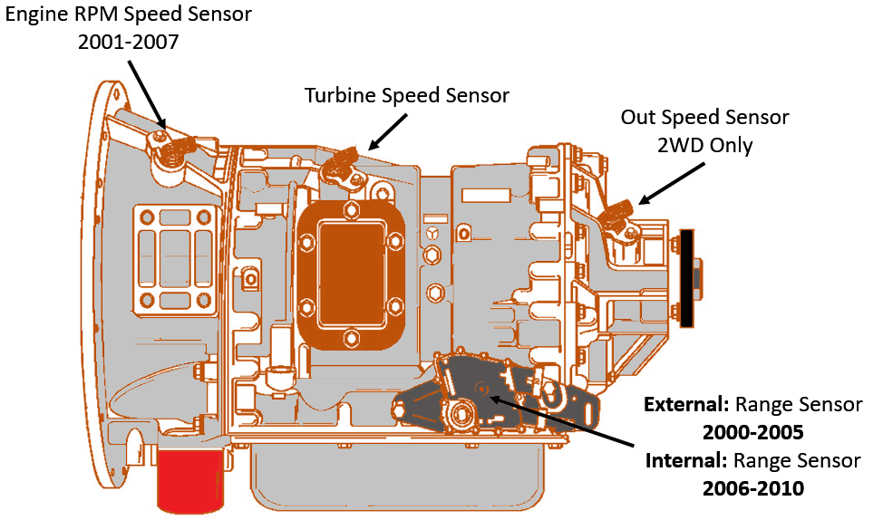 Allison Transmission